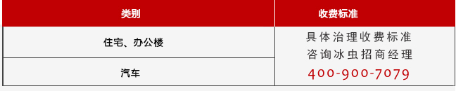 加盟项目-室内空气治理
