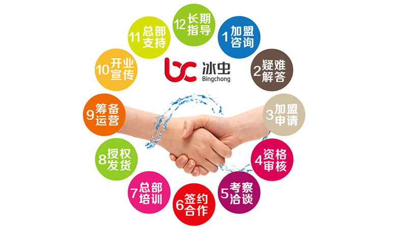 除甲醛加盟-加盟流程