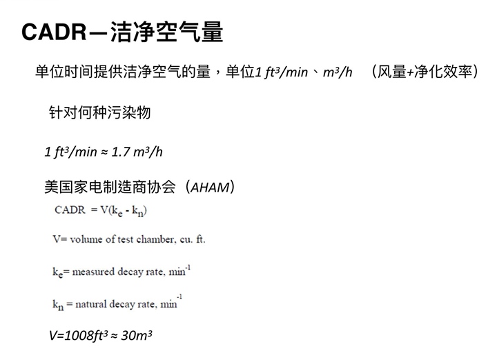 甲醛的健康风险,CADR洁净空气量
