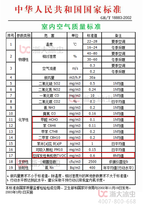 室内空气质量国家标准.jpg